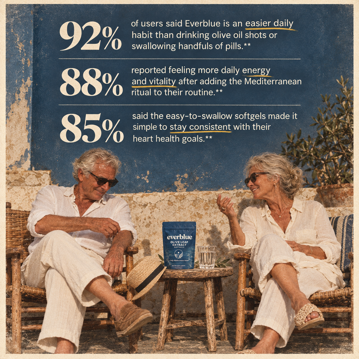 Everblue Olive Leaf Softgel