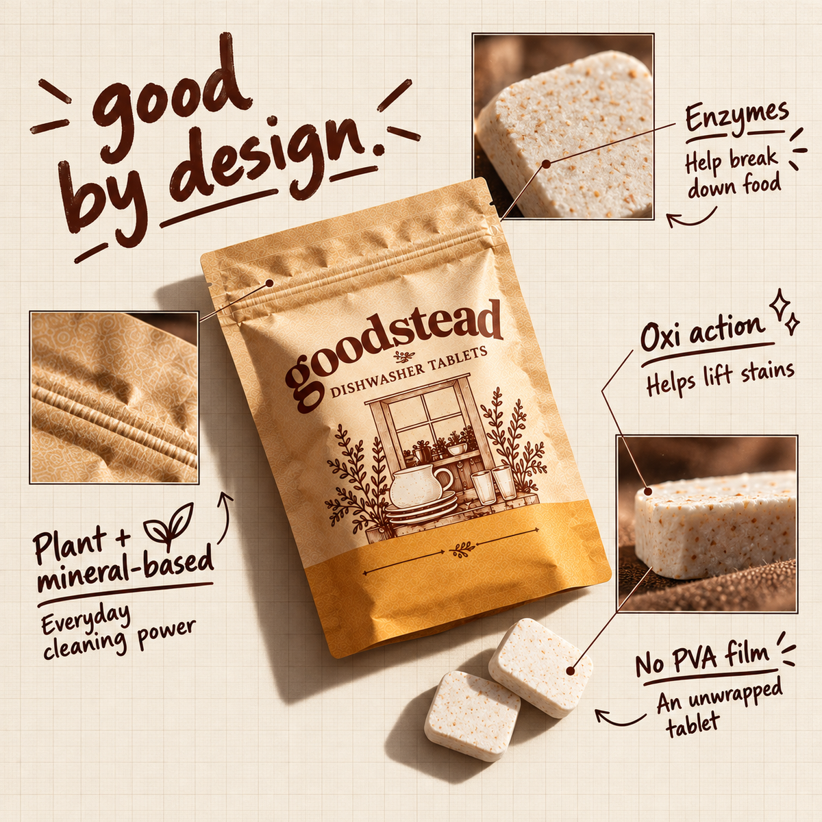 Goodstead™️ Non Toxic Dishwasher Tablets